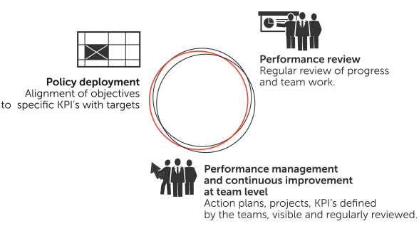 Système De Management De La Performance Productivity Keeping